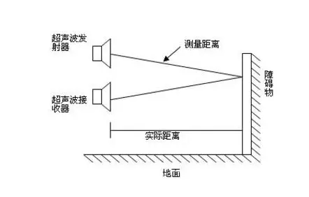 超聲波傳感器如何檢測(cè)物體的距離和位置？